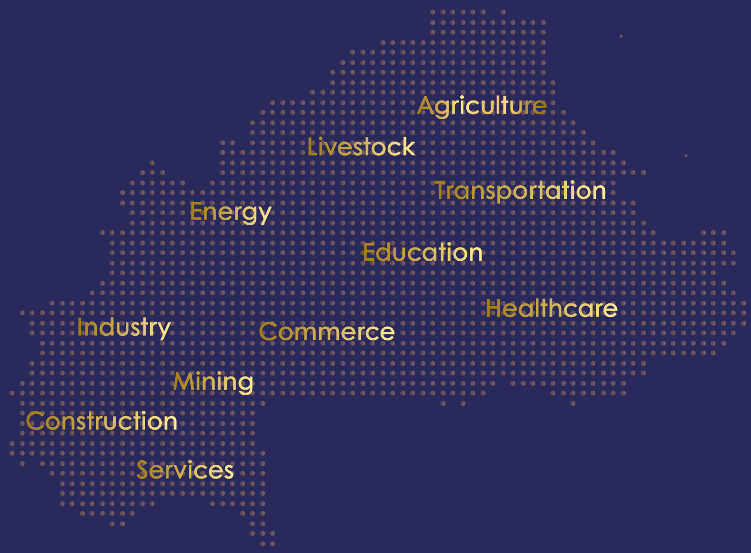 Sector of activity